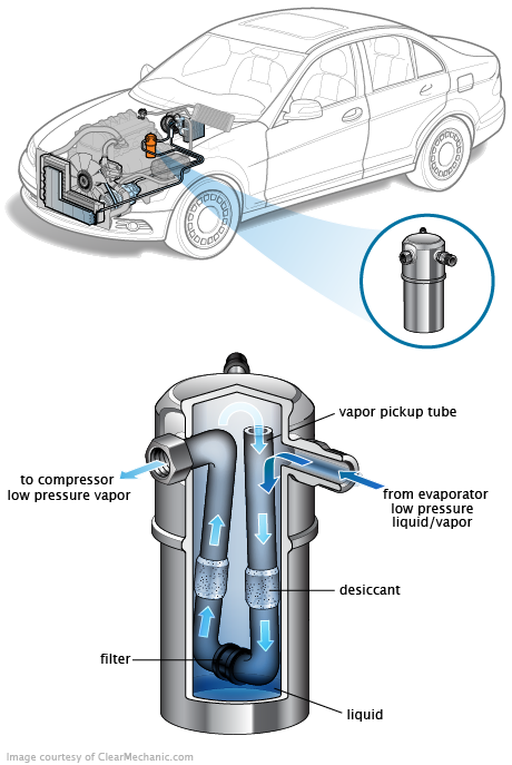 See B20BD repair manual