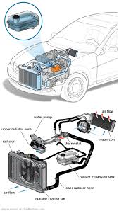 See B20BD repair manual